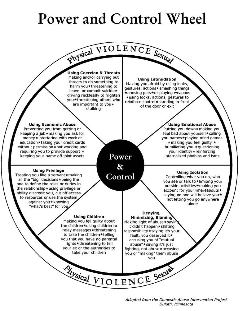 The Power and Control Wheel detailing the tactics abusers use to establish dominance